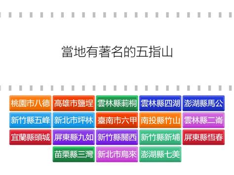 台灣地名由來的五種類型|從地名分類 看台灣傳統地名